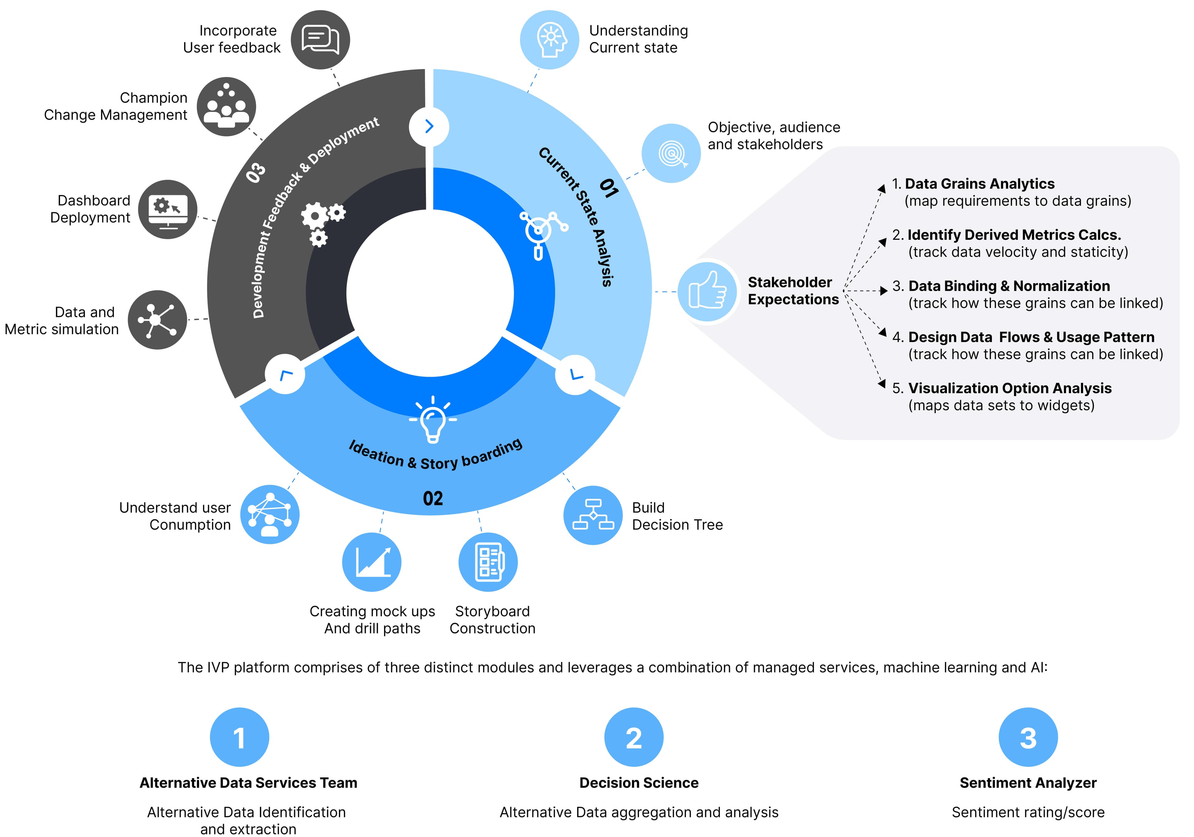 Turn Insights Into Action