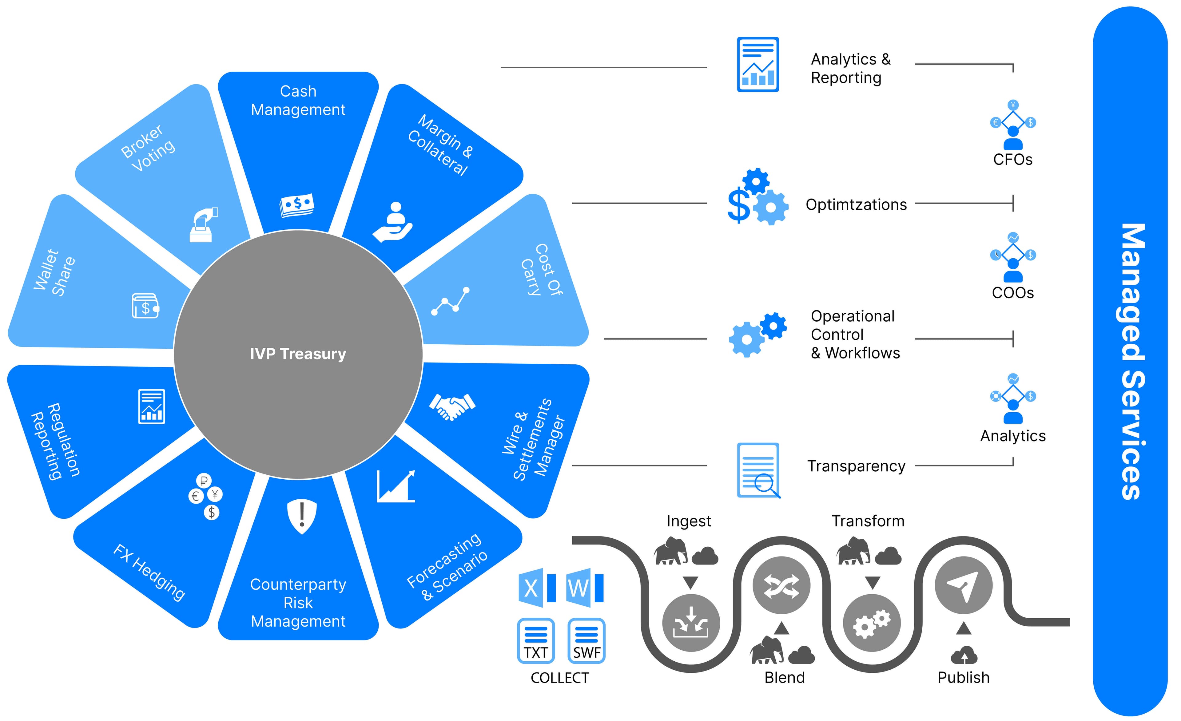 Encompassing the Regulatory Ecosystem